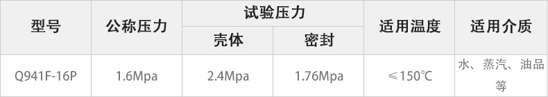 Q941F-16P電動法蘭球閥主要性能參數(shù).jpg